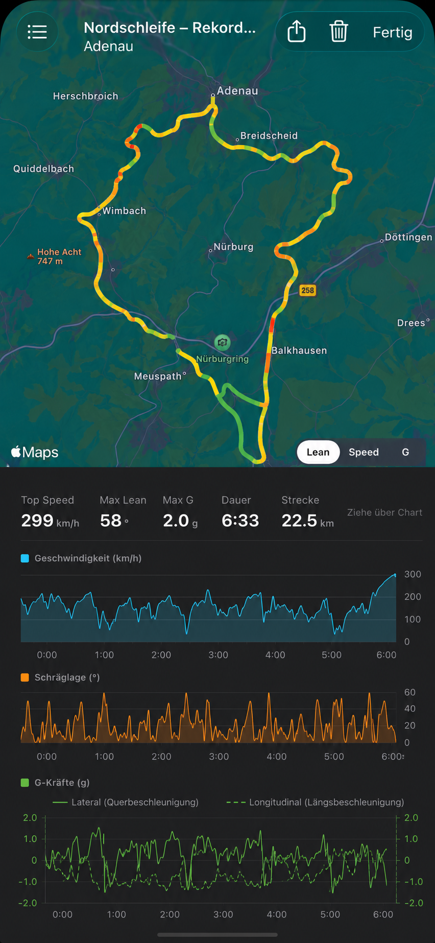 Recorded route on Apple Maps, coloured by lean angle, with synchronised speed and lean charts below